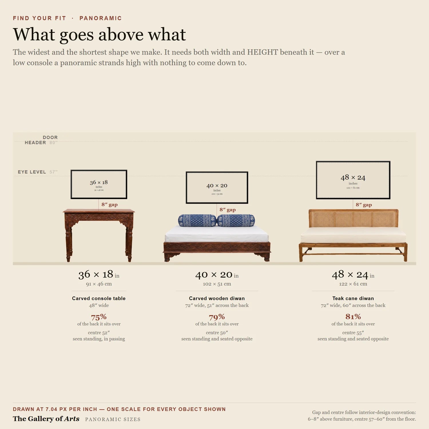 Panoramic canvas sizes to scale above furniture