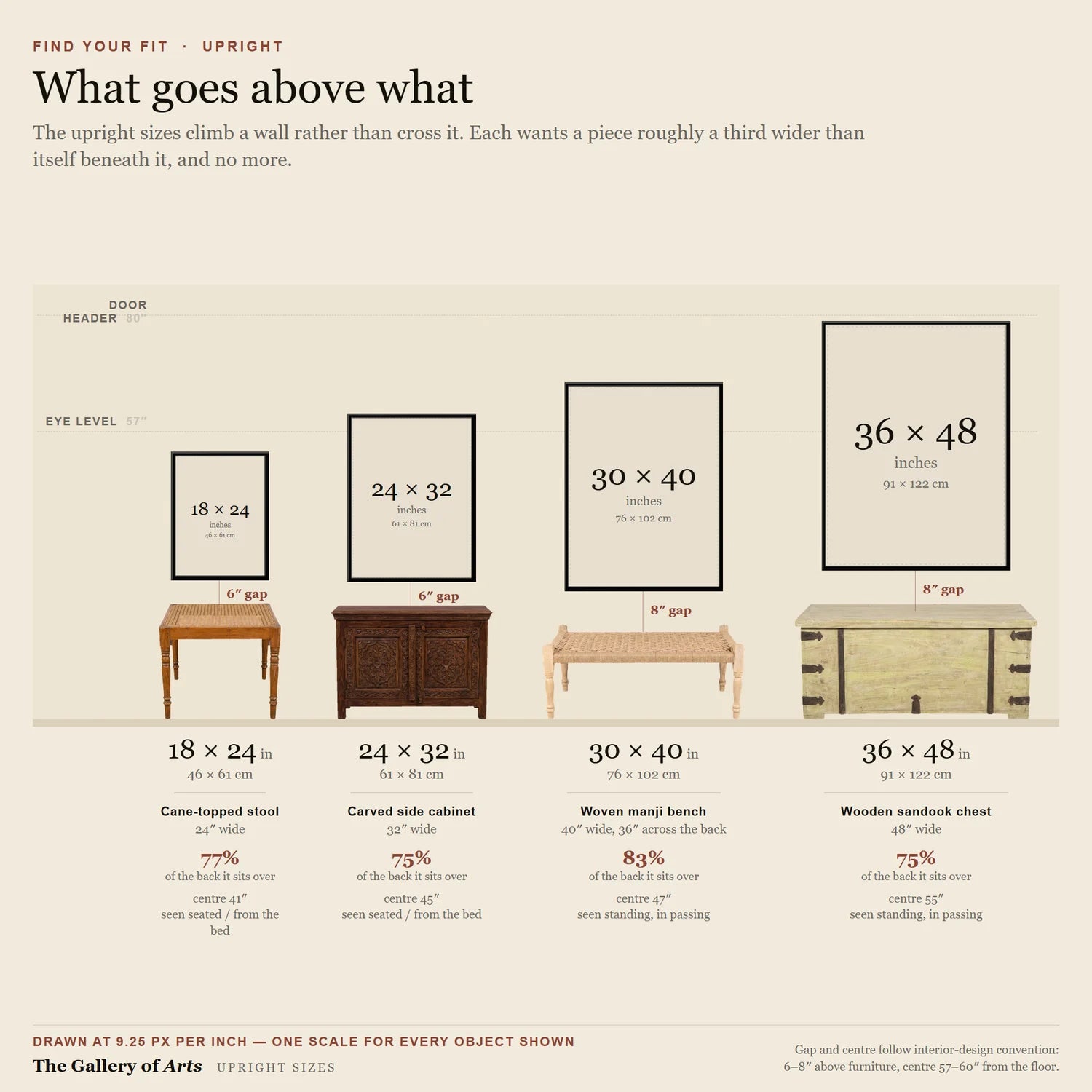 Upright canvas sizes to scale above furniture