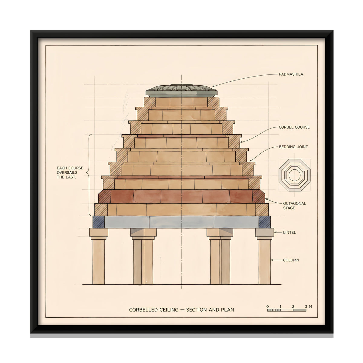 Corbelled Ceiling Section and Plan - framed canvas print, front view