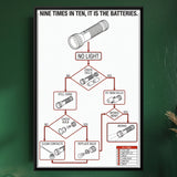 Torch Troubleshooting Chart