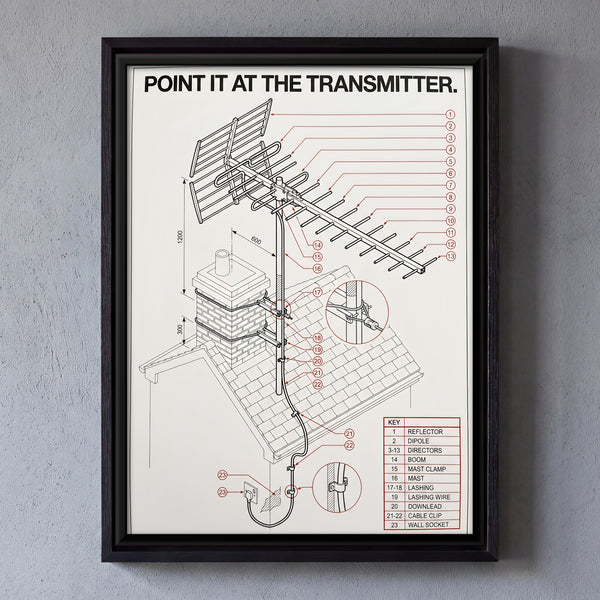 Rooftop TV Antenna Installation Diagram