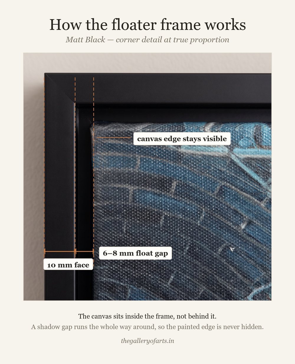 Corner detail of the Matt black floater frame, with the 10 mm moulding face and the 6–8 mm float gap marked