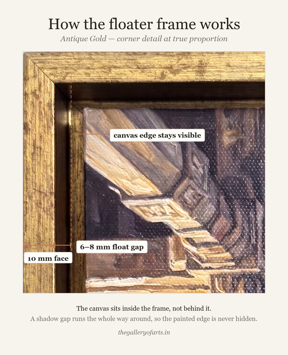 Corner detail of the Antique gold floater frame, with the 10 mm moulding face and the 6–8 mm float gap marked