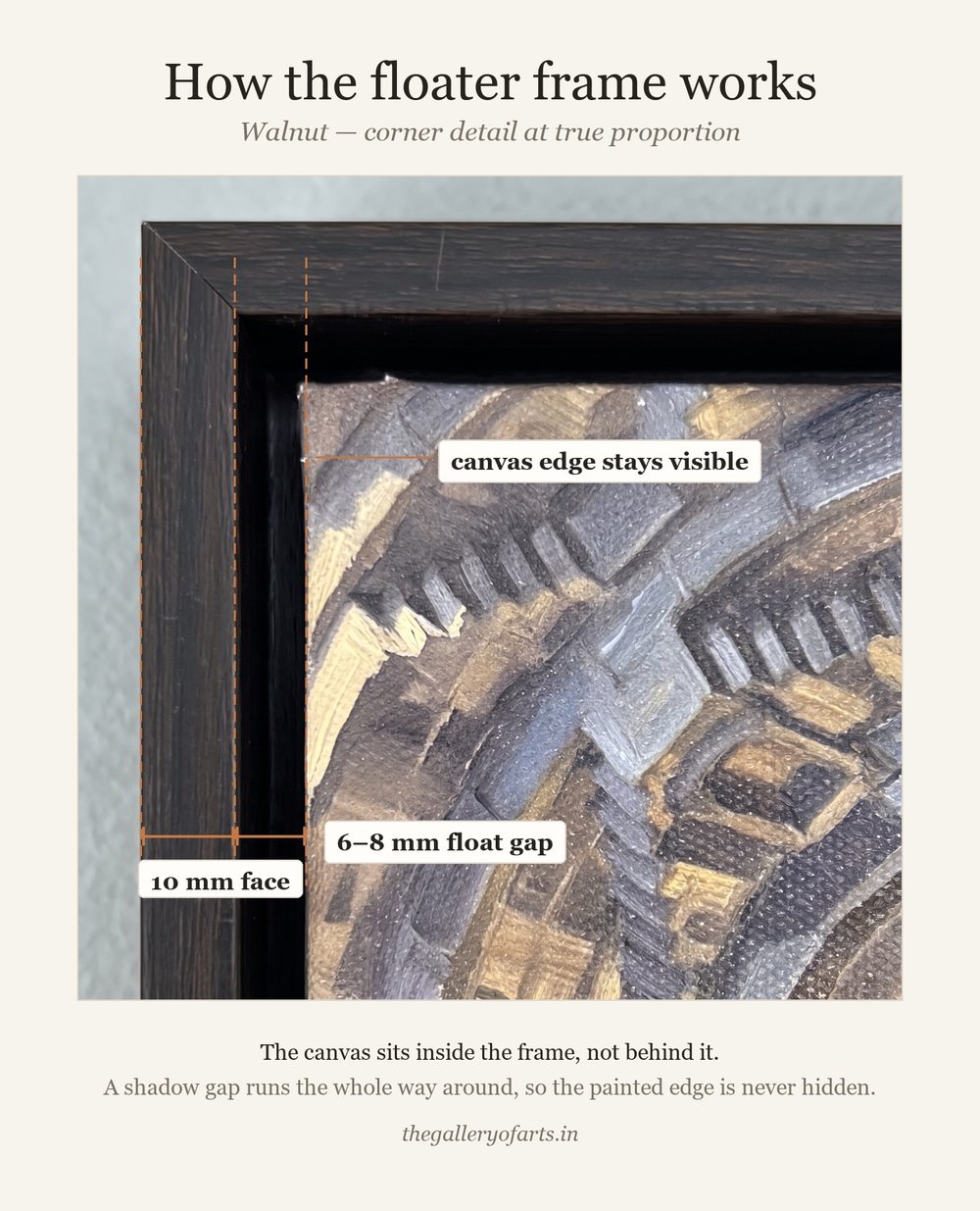 Corner detail of the Walnut floater frame, with the 10 mm moulding face and the 6–8 mm float gap marked