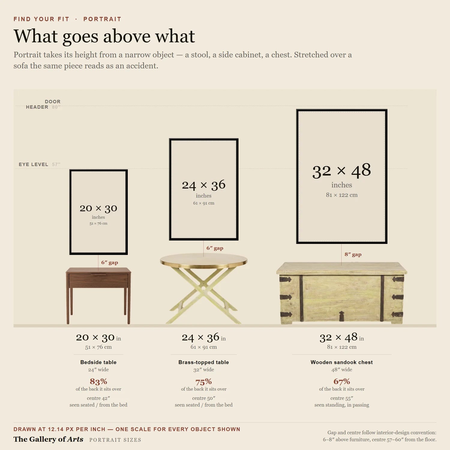 Portrait canvas sizes to scale above furniture