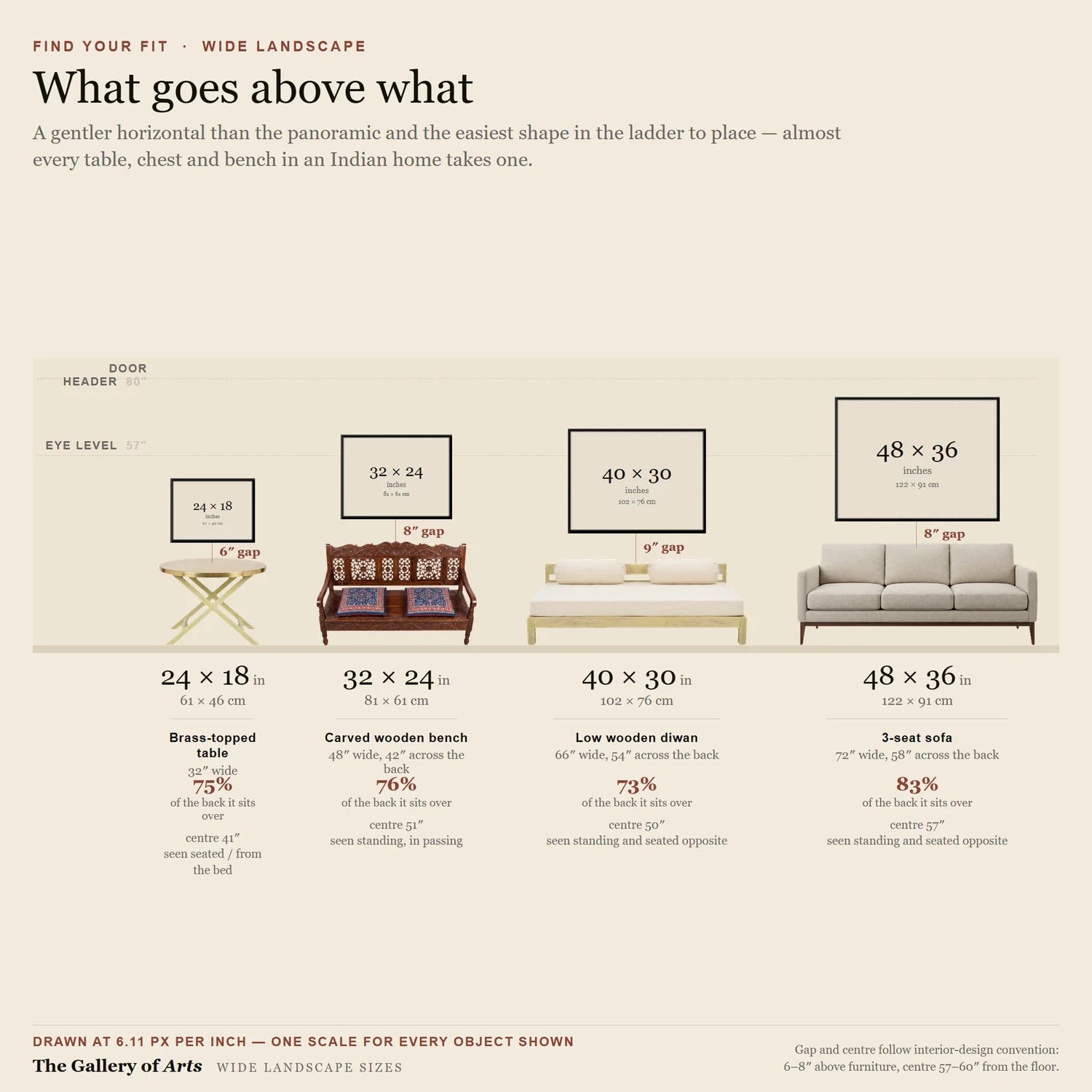 Wide landscape canvas sizes to scale above furniture