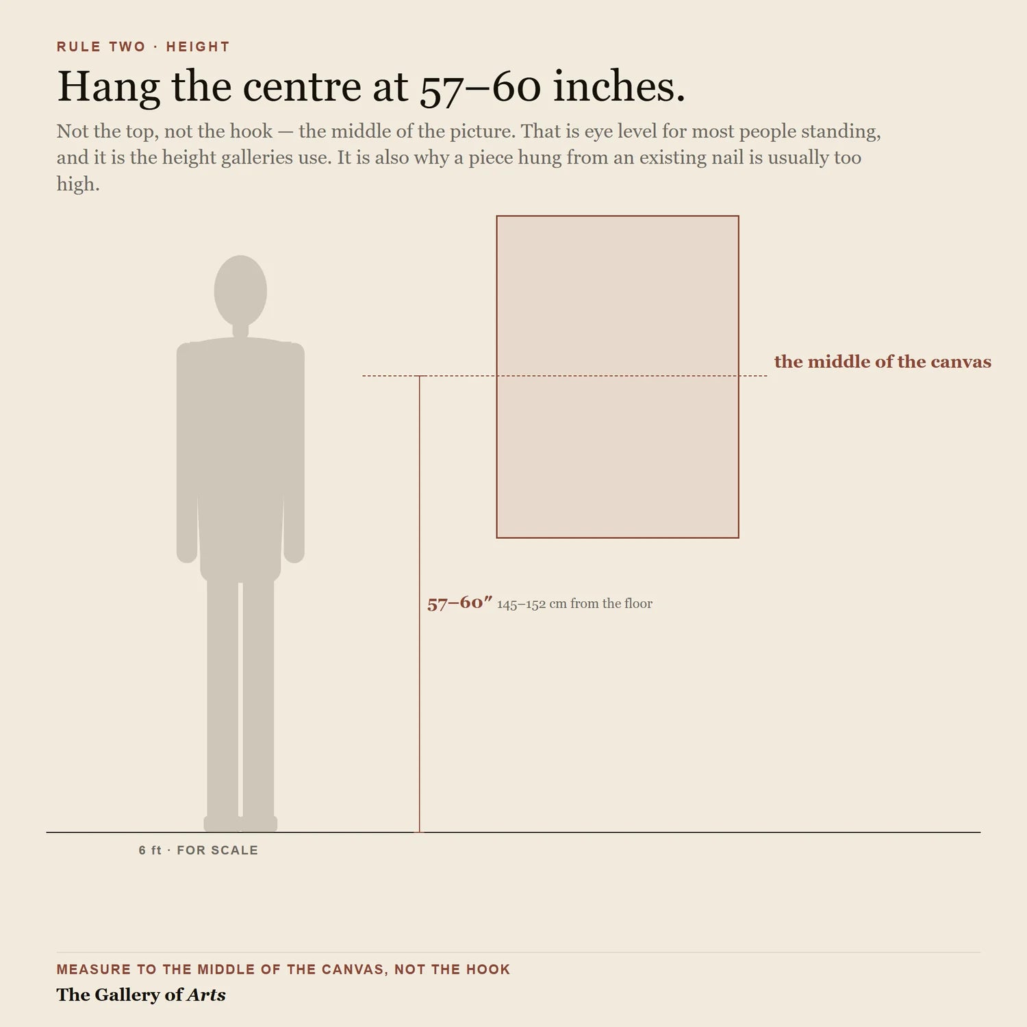 Centre it 57 to 60 inches from the floor - diagram
