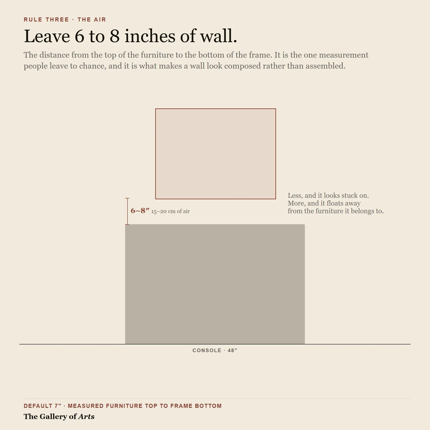 Leave 6 to 8 inches above the furniture - diagram